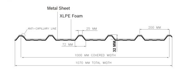HB Associates Insulife Sheet Profile Image